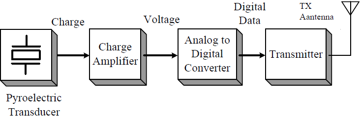 System-level block diagram