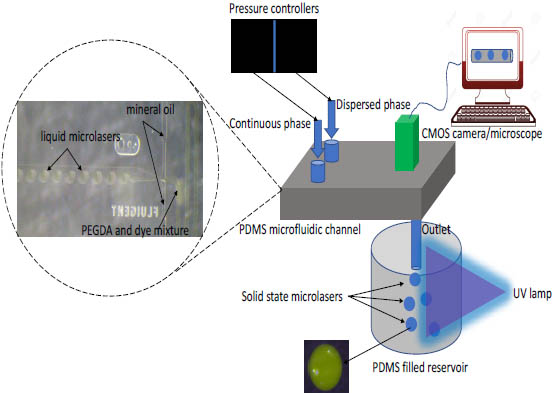 Optical sensing fabrication and encapsulation
