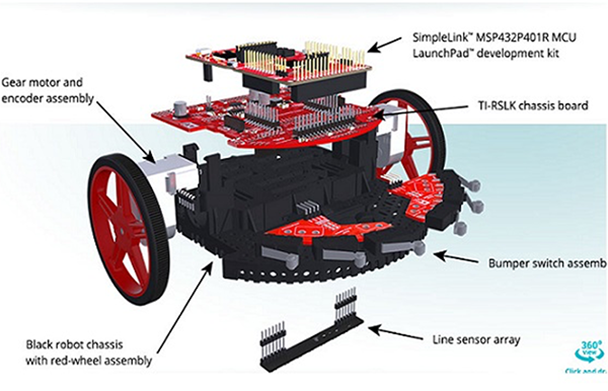 Swarm robotics platform